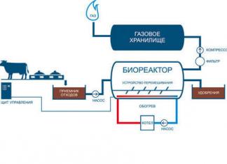 Как добыть биогаз в домашних условиях Как добывают биогаз